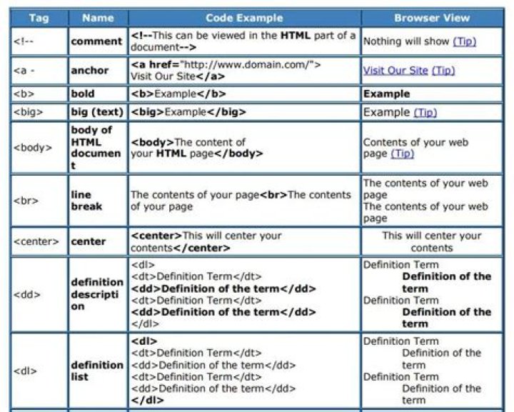 HTML Tags List with Examples PDF – Perfect for Beginners