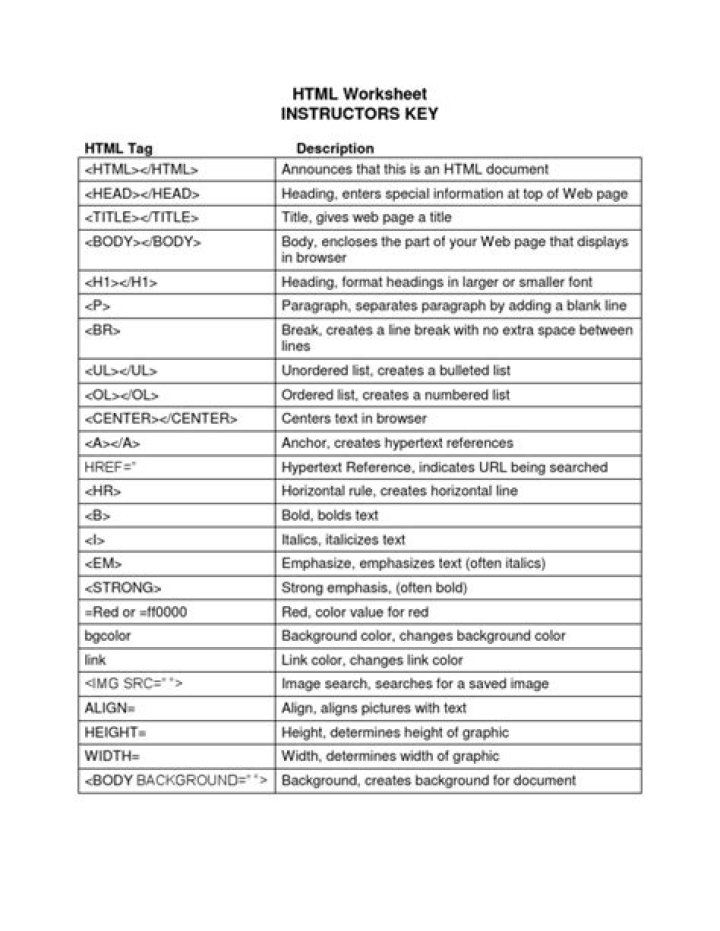 Free HTML Worksheet PDF Download for Easy Learning