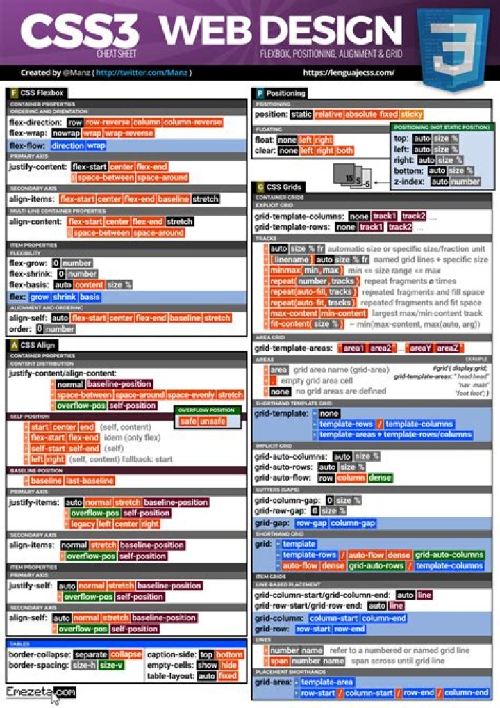 HTML5 and CSS3 Cheat Sheet PDF – Quick Reference Guide
