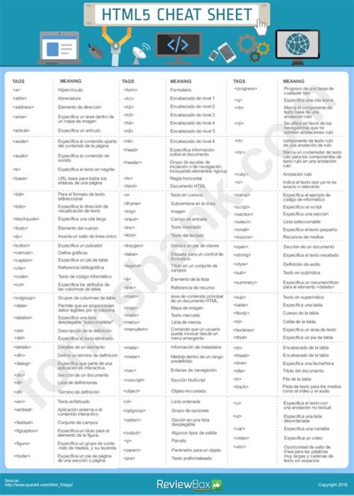 HTML5 Cheat Sheet PDF: Essential Syntax & Features