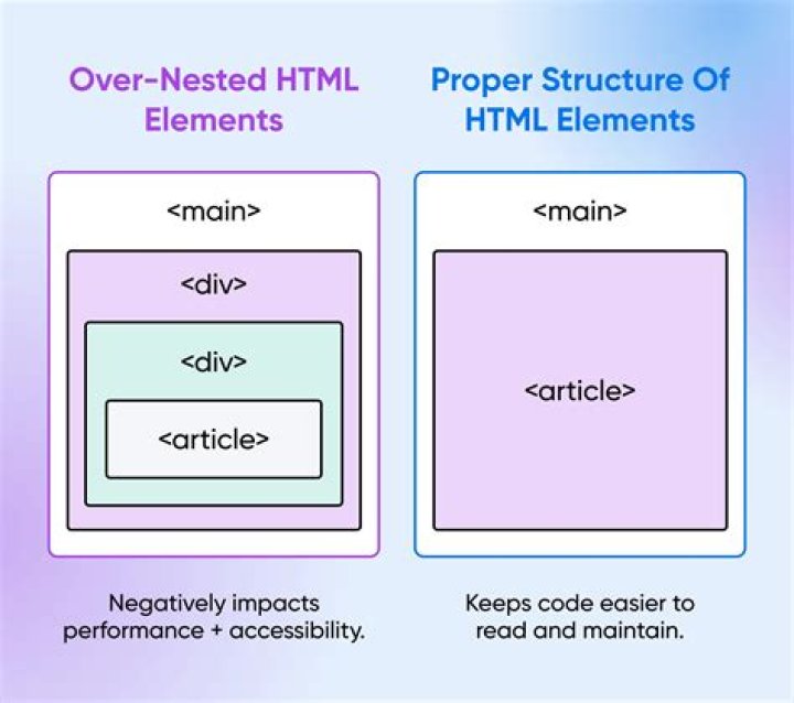 Complete HTML5 Elements List PDF for Developers