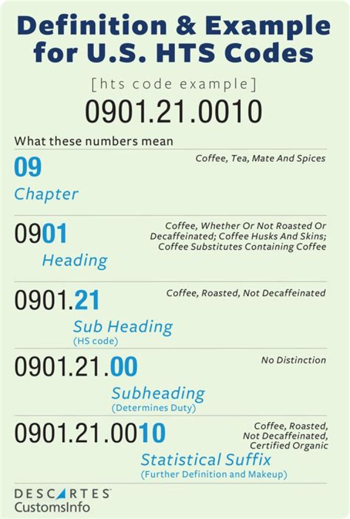 HTS Code List PDF Download – Complete Reference Guide