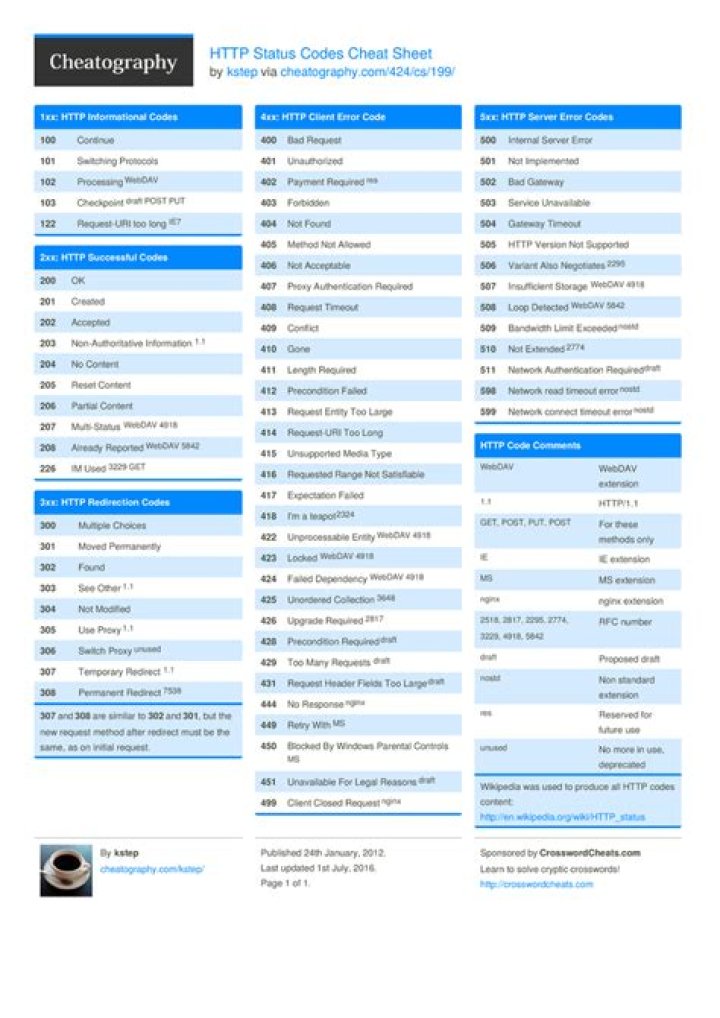 Http Status Codes Cheat Sheet PDF – Quick Reference Guide