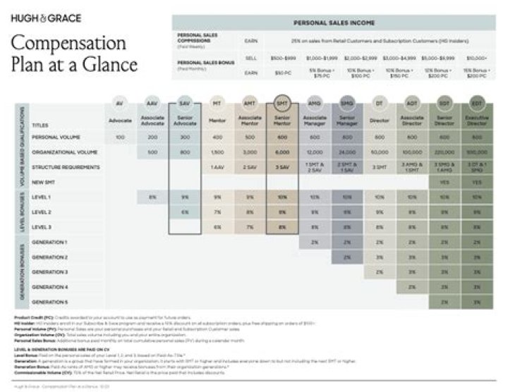Hugh and Grace Compensation Plan PDF: Full Salary Breakdown & Negotiation Guide