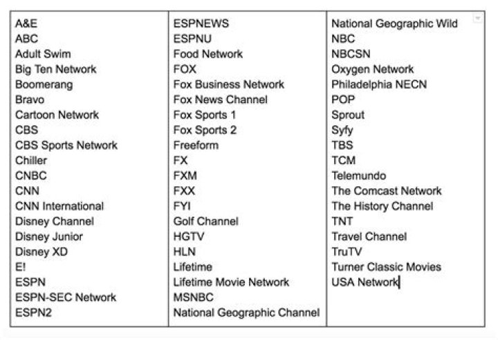 Hulu Live Channels List PDF: Full Channel List & Access Guide