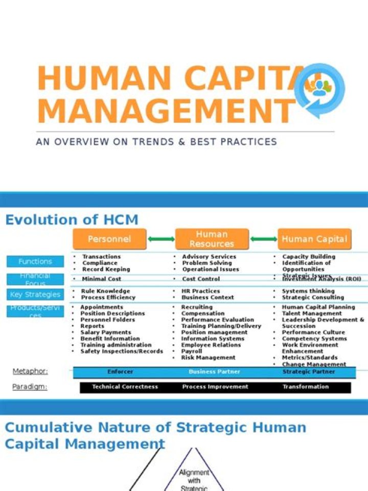 Human Capital Management PDF 2016: A Comprehensive Guide
