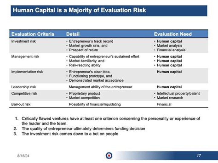 Master Human Capital Risk Management: A Comprehensive PDF Guide