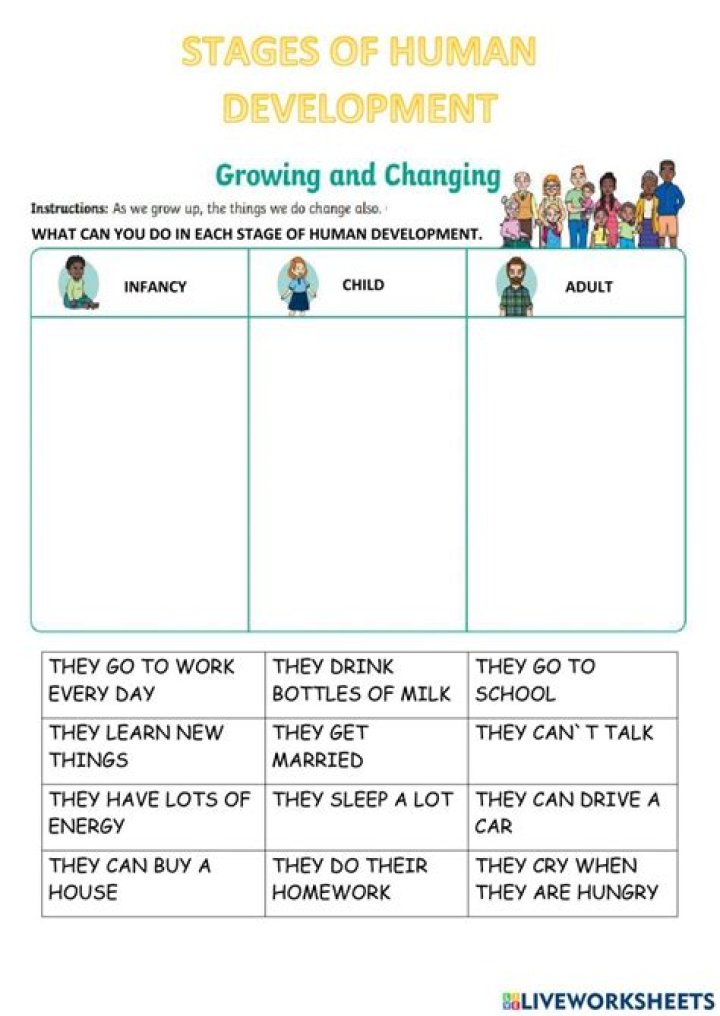 Human Growth and Development Worksheets PDF for Educators