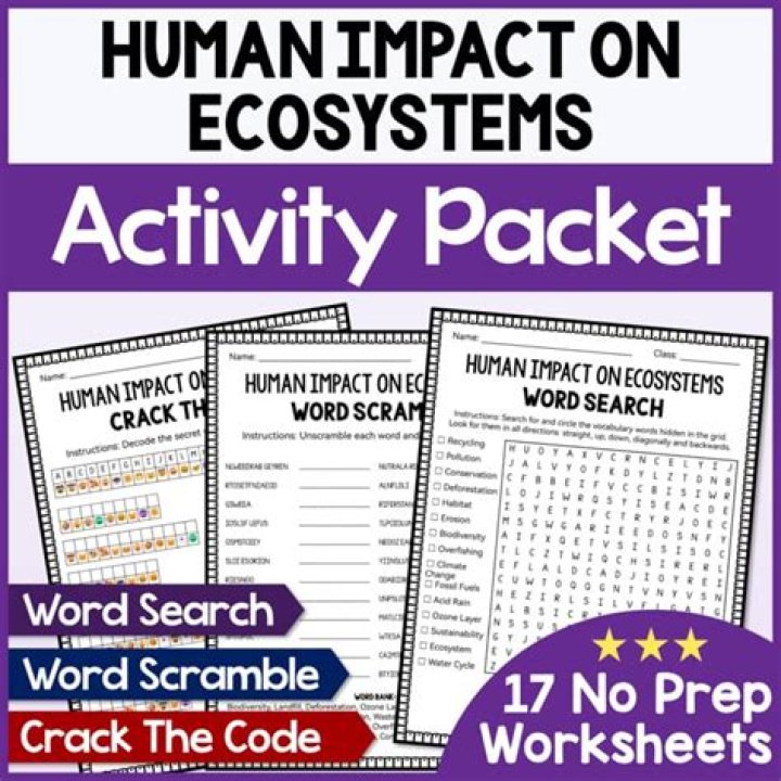 Human Impact on Ecosystems Worksheet PDF: Learn How Humans Affect Nature