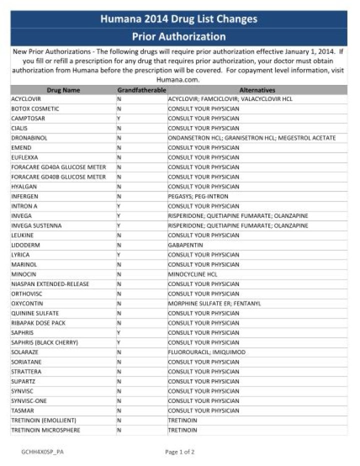 Humana Drug List 2025: Download the Complete Updated PDF