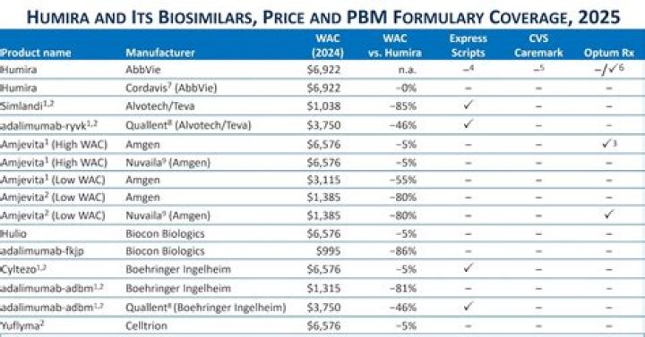2024 Humana Drug List for Free PDF Download – USA