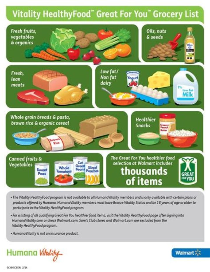 Humana Healthy Foods Card List PDF: Easy Guide to Nutritious Meals