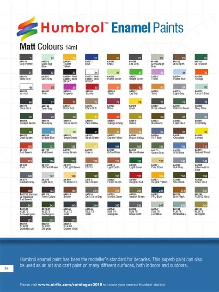Humbrol Paint List PDF: Complete Guide to Colors & Formulations