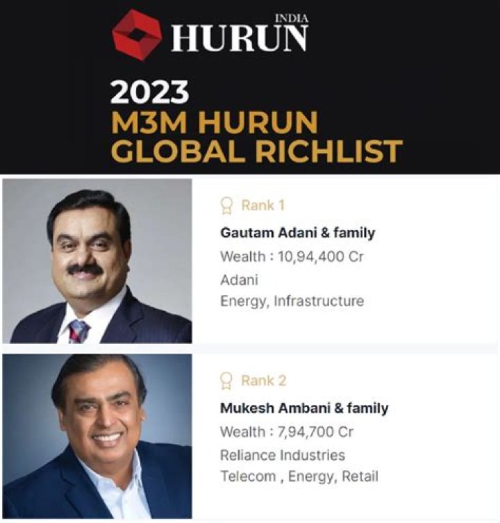 Hurun India Rich List 2024 Full PDF: Top Billionaires & Wealth Rankings