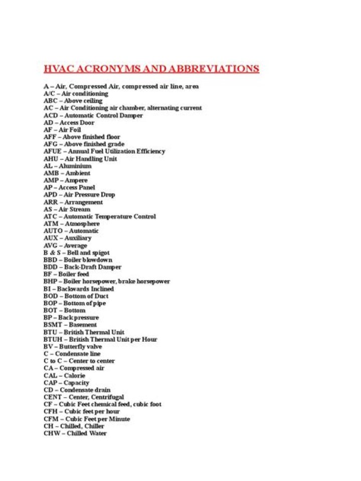 HVAC Abbreviations List PDF – Quick Reference Guide