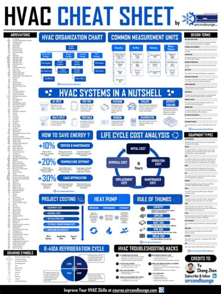 HVAC Cheat Sheet PDF: Your Quick Guide to HVAC Systems