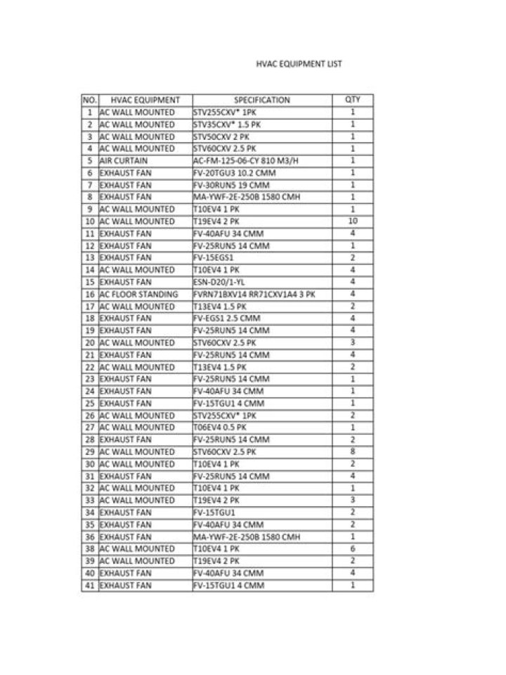 Essential HVAC Equipment List PDF for Easy Maintenance and Replacement