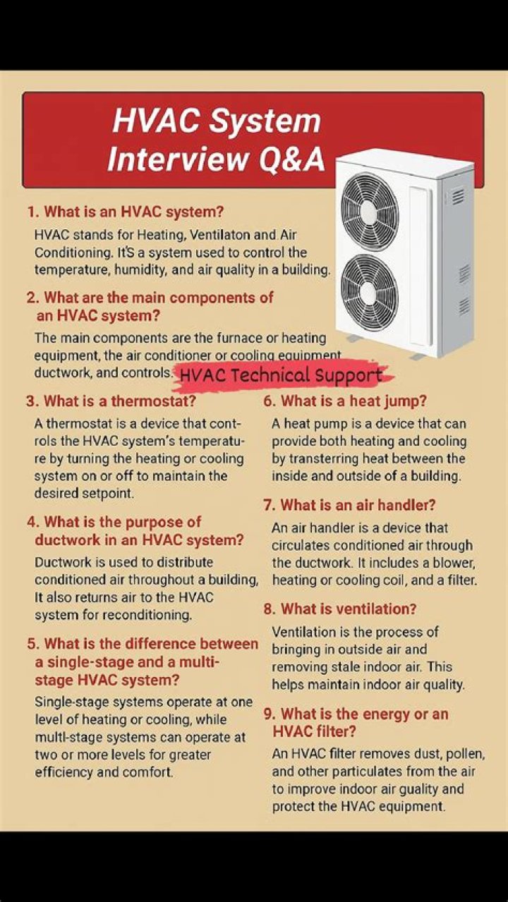 HVAC Technical Interview Questions and Answers PDF: Expert Prep Guide