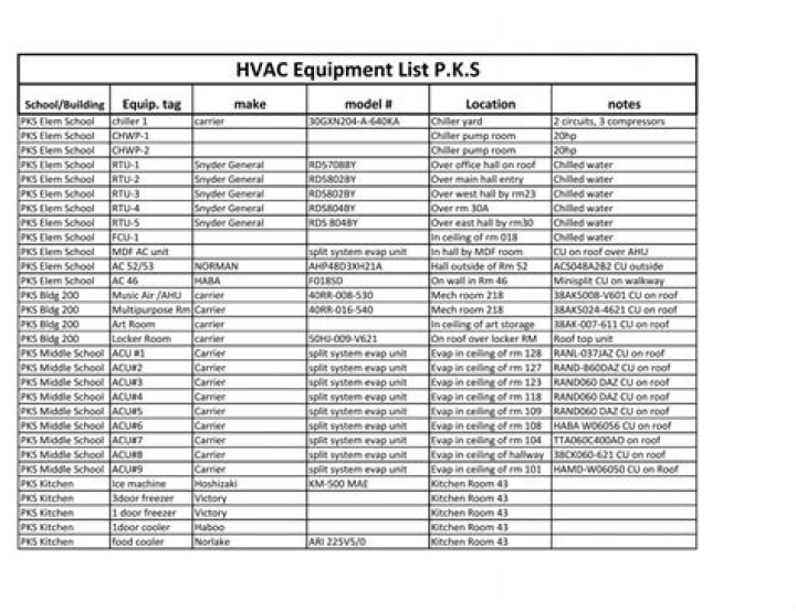 Essential HVAC Tool List PDF for DIY & Professionals