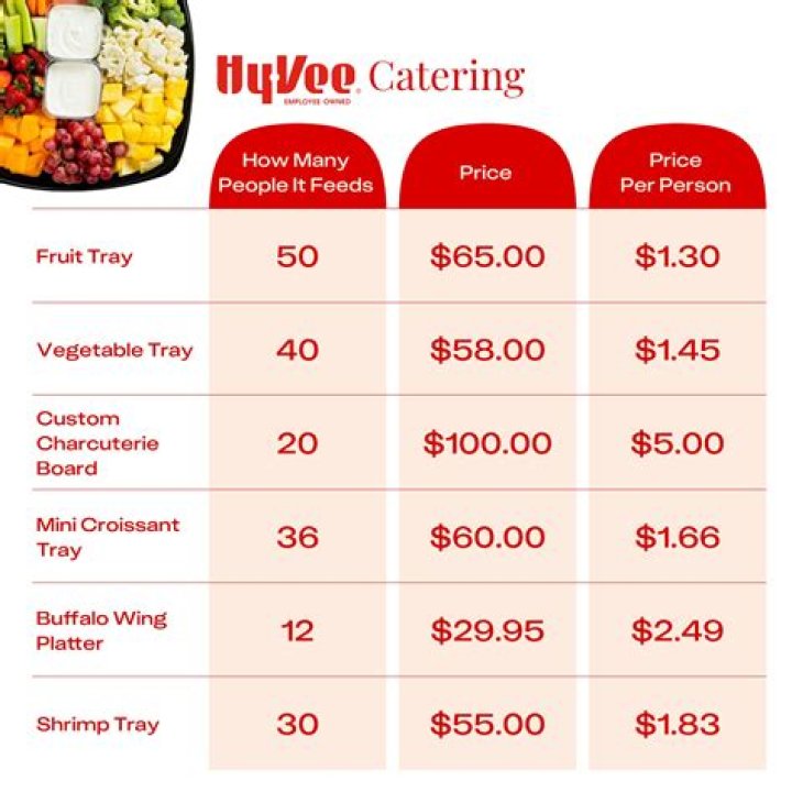 Hy Vee Catering Price List 2024 PDF – Full Menu & Menu Prices