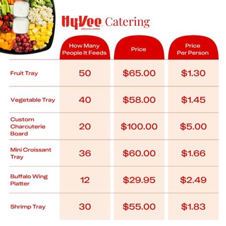 Hy Vee Catering Price List PDF: Affordable Menu Options & Bulk Catering Rates
