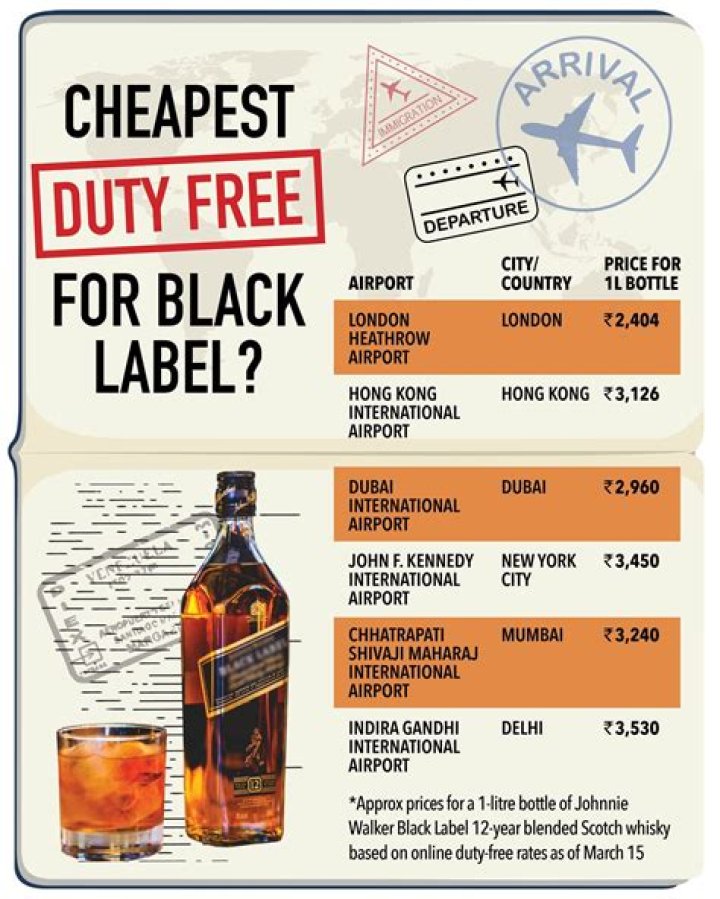 Hyderabad Airport Duty Free Liquor Price List PDF – Latest Prices 2024