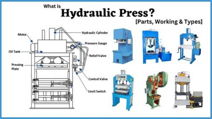 Hydraulic Forging Press Plans PDF: Detailed Engineering Schematics