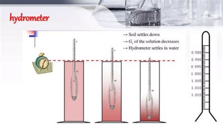 Hydrometer Test Procedure PDF: Step-by-Step Guide & Download