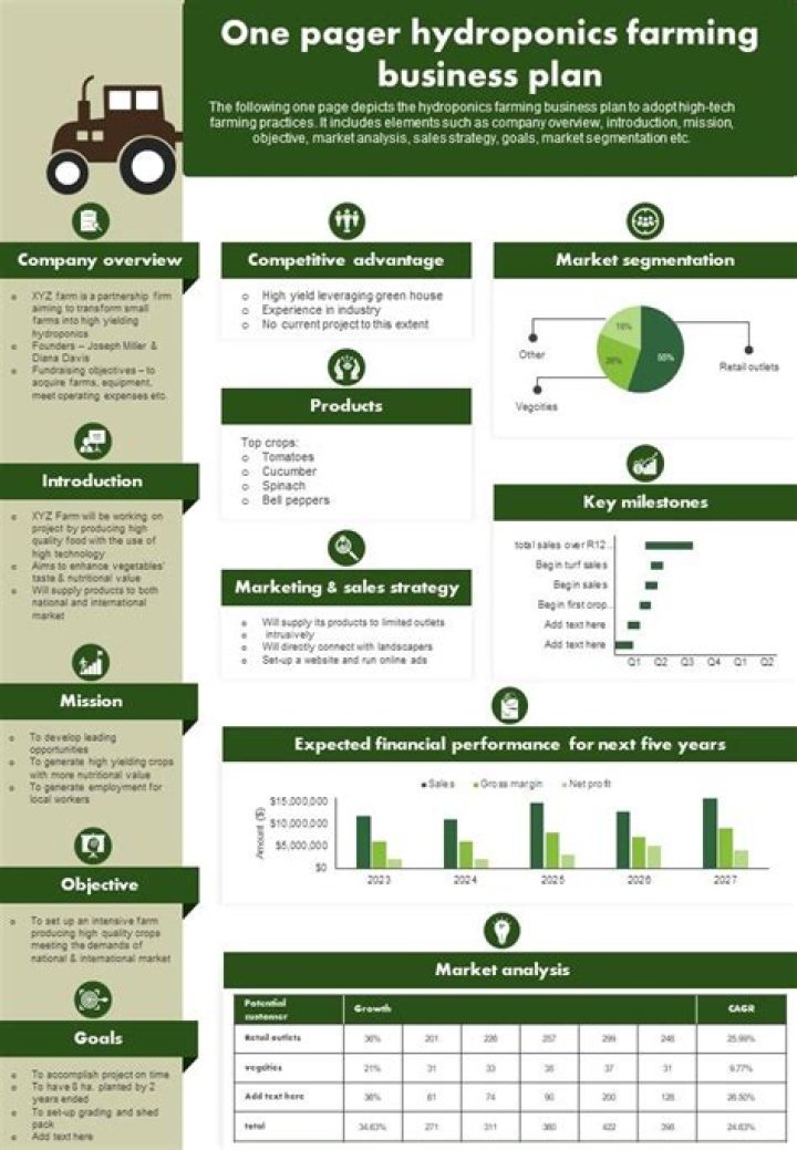 Hydroponics Business Plan Sample PDF for Rapid Start-Up Success