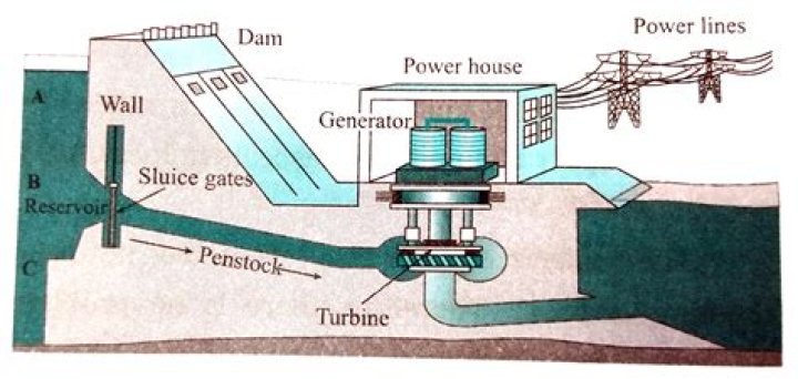 Hydropower Questions and Answers PDF: Expert Answers to Key Concerns