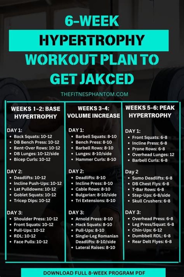 Hypertrophy Workout Plan PDF: Build Muscle Fast with Science-Backed Routines