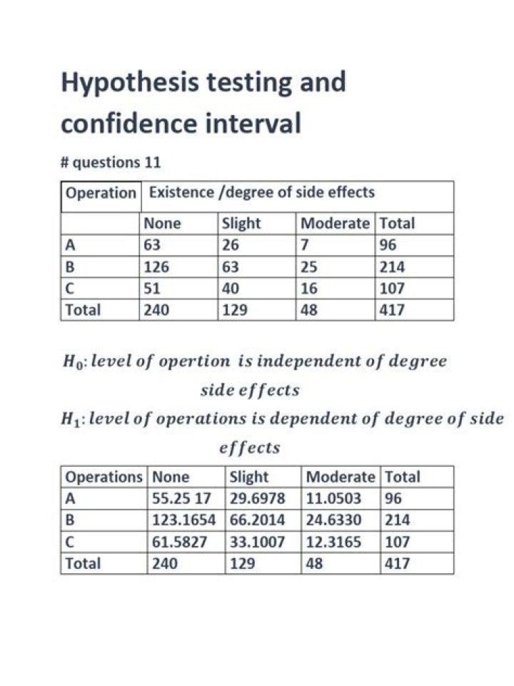 Master Hypothesis Testing & Confidence Intervals: Essential PDF Guide