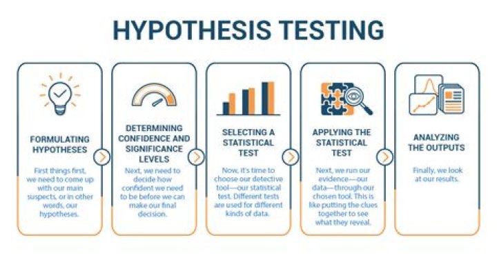 Hypothesis Testing for Dummies: A Simple PDF Guide