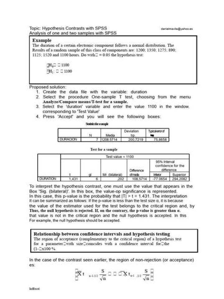 Hypothesis Testing in SPSS: Step-by-Step Guide & PDF Template