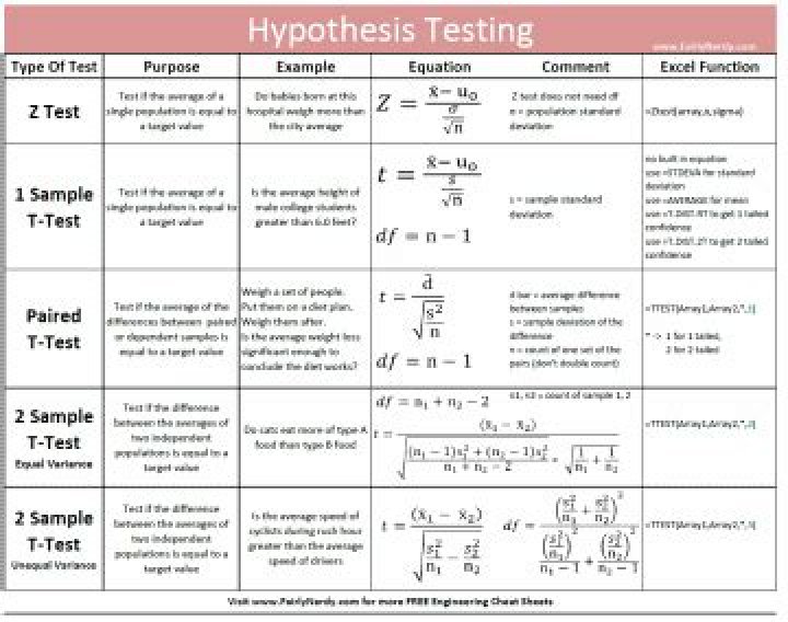 Hypothesis Testing PDF with Real Examples