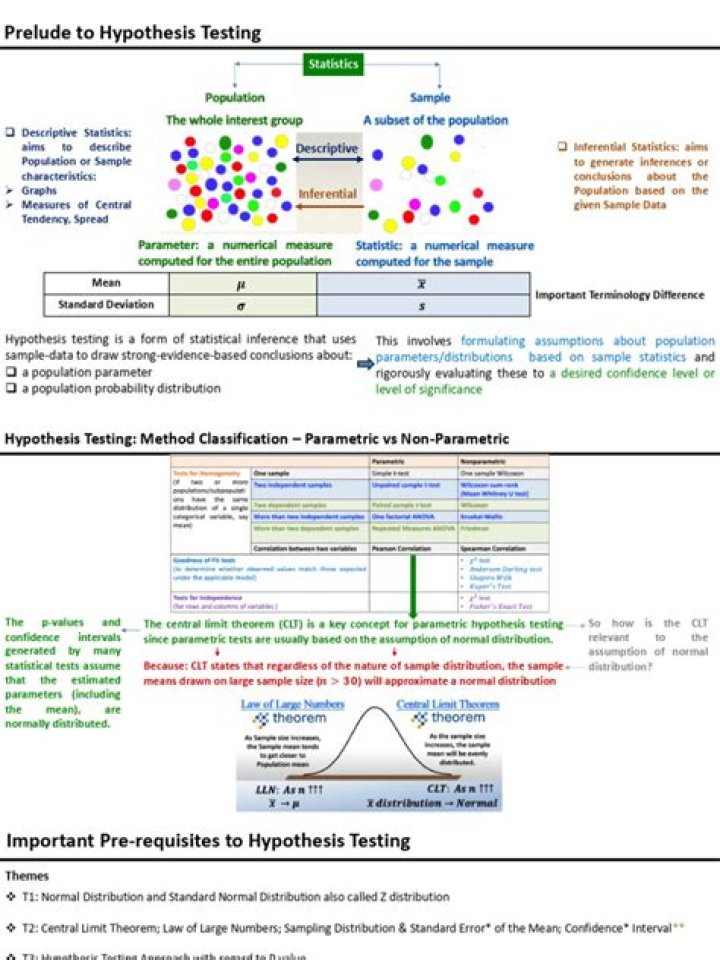 Hypothesis Testing PDF: Step-by-Step Guide & Worksheet