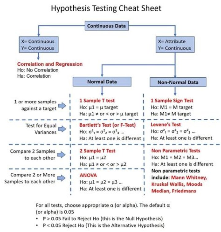 Hypothesis Testing Statistics PDF: Essential Guide for Researchers