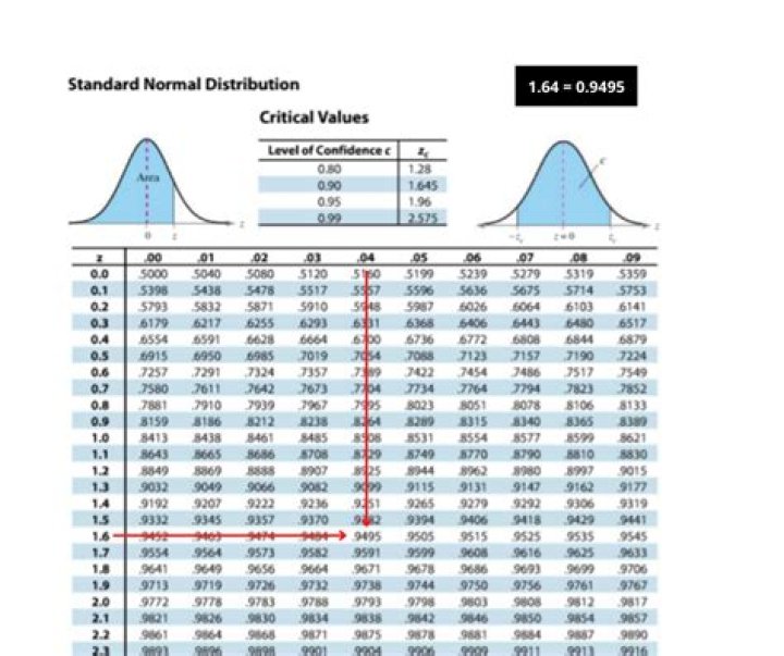 Hypothesis Testing Table PDF: Easy-to-Use Analysis Tool