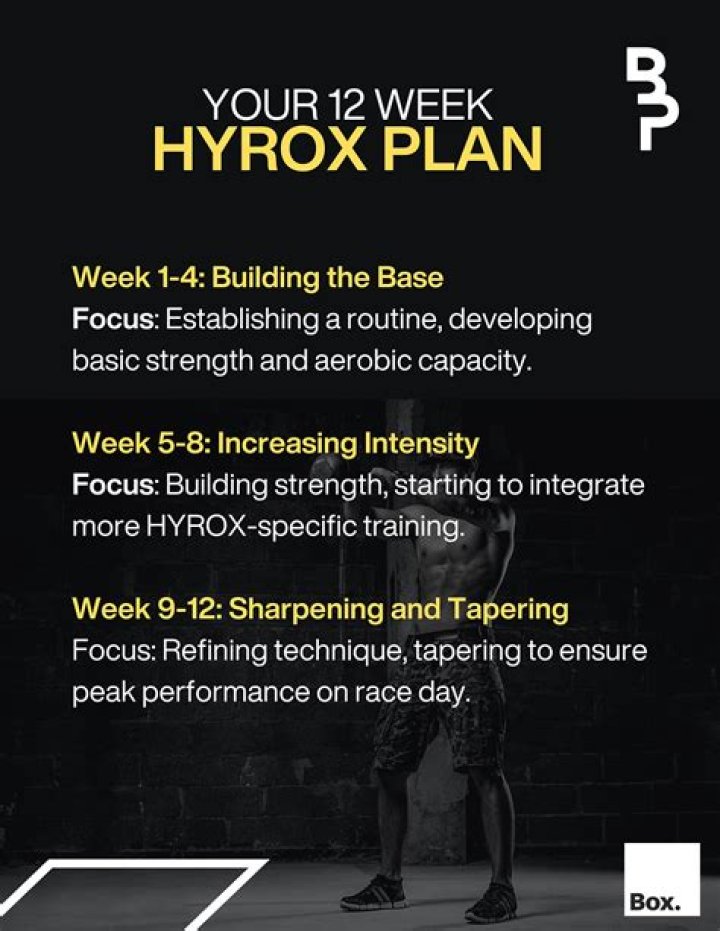 Hyrox Running Training Plan PDF – Build Speed & Endurance Fast