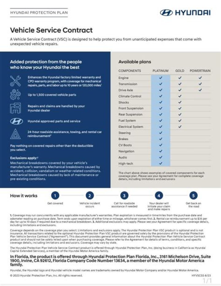 Hyundai Extended Warranty Parts Covered List PDF – Full Coverage Details