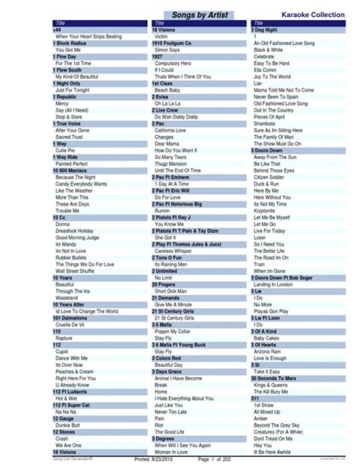 Hyundai Karaoke Song List PDF – Complete Track List & Lyrics