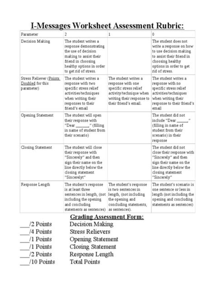 Free I Messages Worksheets PDF – Improve Communication Skills