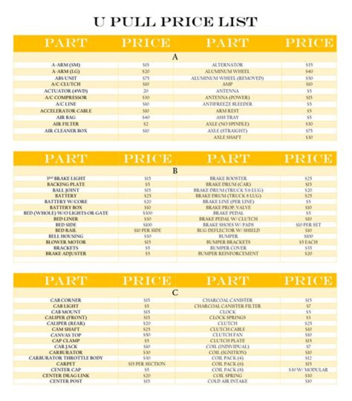 Pull U Pull Price List PDF – Instant Download