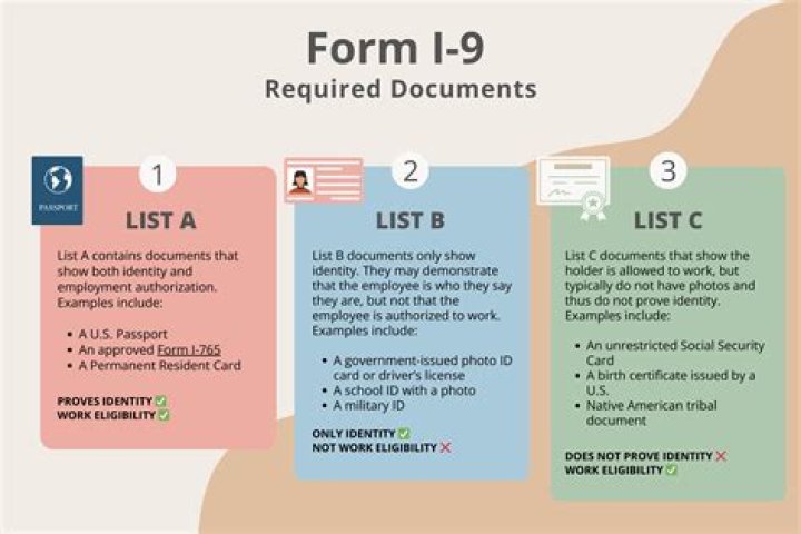 I9 Document List PDF – Download Official Forms