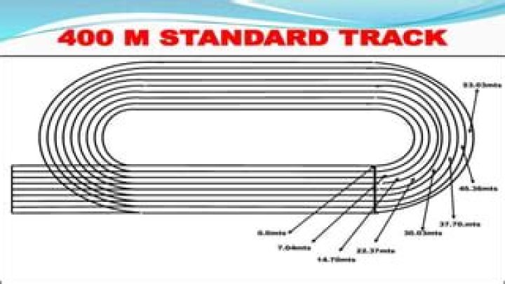 IAAF 400m Standard Track Marking Plan PDF – Official Guidelines