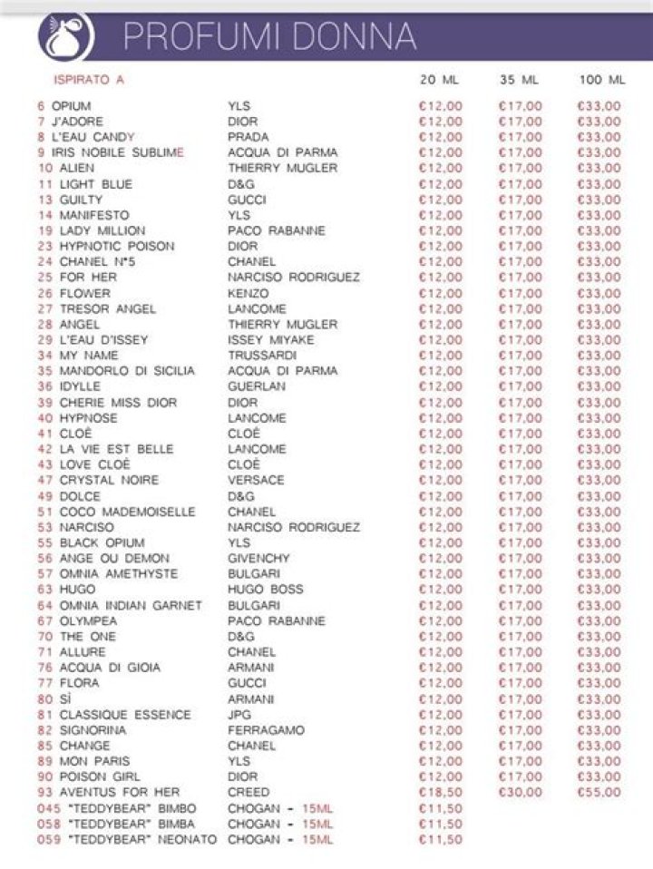 iap Pharma Lista Profumi Equivalenza PDF: Scopri le Corrispondenze Definitiva