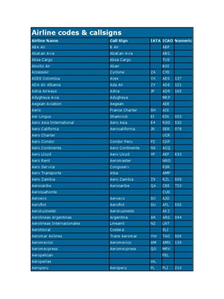 Download Free IATA Airline Codes List in PDF Format