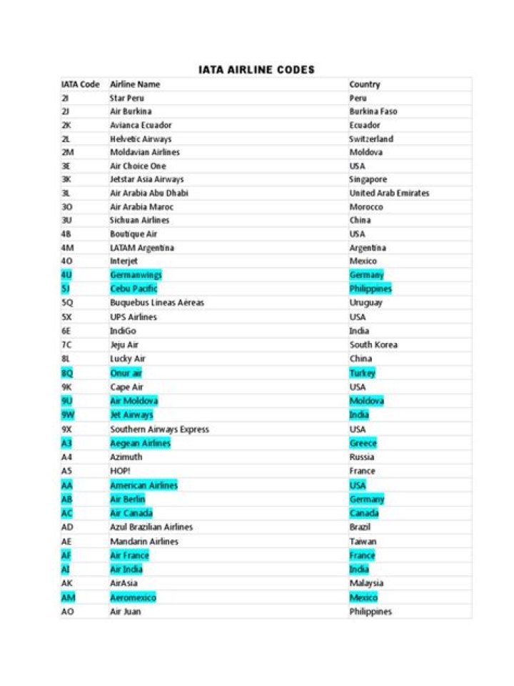 IATA Airline Codes List PDF: Complete Reference for Airlines & Travel