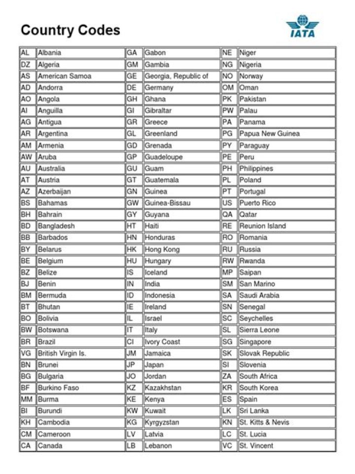 IATA SSR Codes List PDF: Complete Reference for Airline Safety Regulations