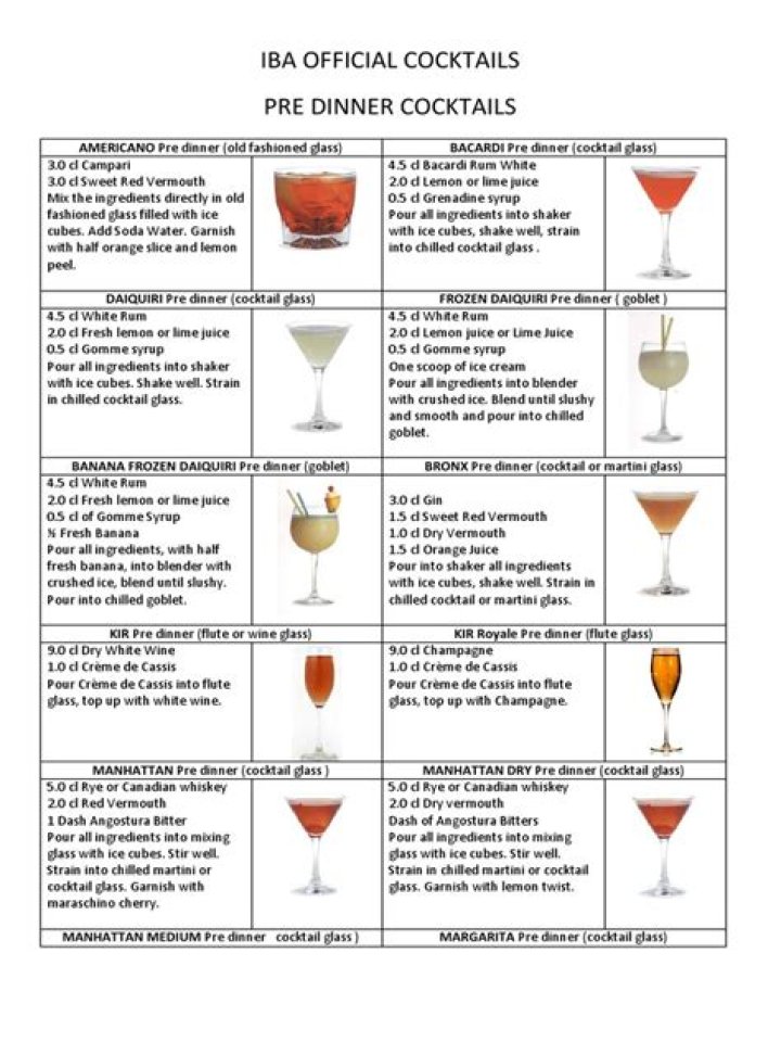 iba Cocktail List PDF: Expert Recipes & Preparation Tips